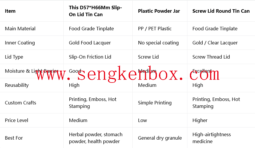 Health Supplement Powder Tin Jar Health Supplement Powder Tin Jar